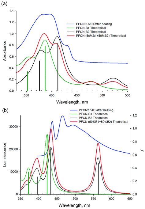 Experimental Absorption And Luminescence Spectra In Film And