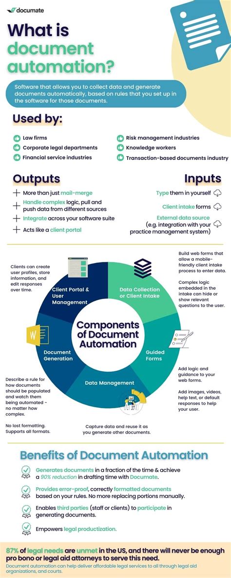 What Is Document Automation Gavel