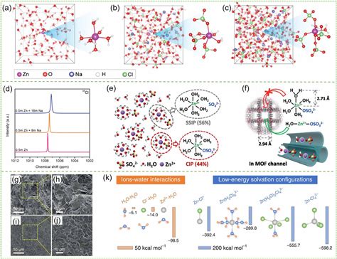 Review Of Regulating Zn 2 Solvation Structures In Aqueous Zinc Ion Batteries