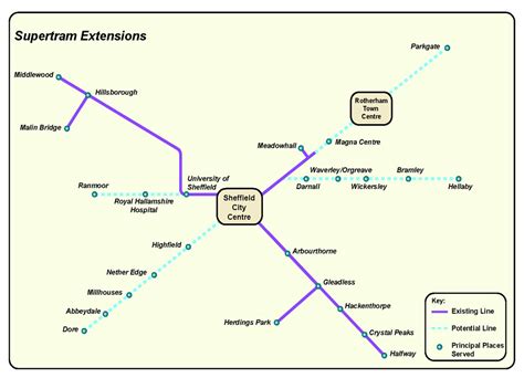 Sheffield Supertram