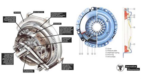 CLUTCH PRESSURE PLATE – REPAIR & REPLACEMENT