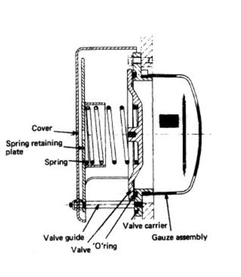 Crankcase Door Relief Valve Function And Working