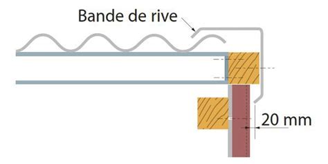 Eternit Bande De Rive 1 50 M Teinte Nat Distriartisan