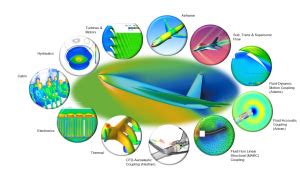 FEA And CFD Simulation For Aerospace Structures Aerodynamics