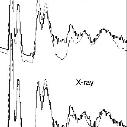 Comparison Between Experimental Dashed Line And Simulated Solid