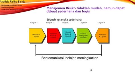 Tata Kelola Perusahaan Risk Management Ppt