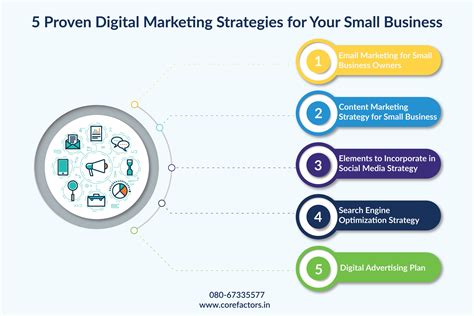 5 Proven Digital Marketing Strategies For Your Small Business Digital