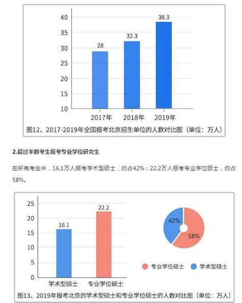 2019年研究生報考數據：在職考研仍是熱門！如何擇校避開災區 每日頭條