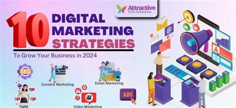 Top 10 Effective Digital Marketing Strategies