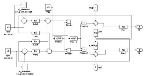 5 Simulink Block Diagram Of A Modelled Converter System Download Scientific Diagram