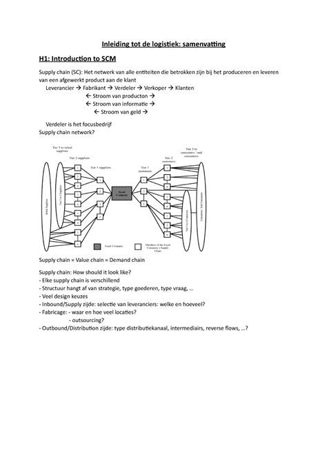 Inleiding Tot De Logistiek Samenvatting Veel Design Keuzes Inbound