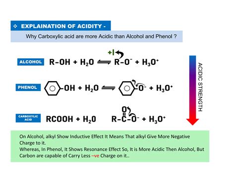 Acidity Carboxylic Acids 6