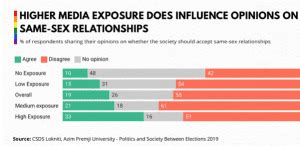Topic Analysing The Sc Verdict On Same Sex Marriage Lukmaan Ias Editorials