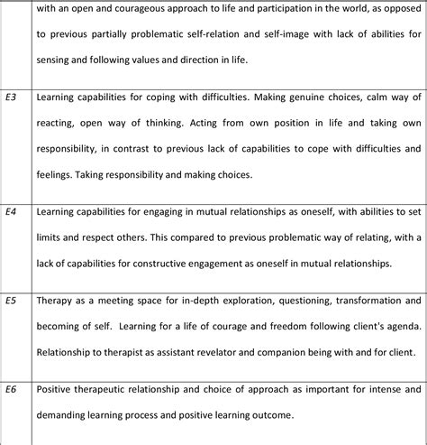 Pdf Exploring Learning Outcomes In Cbt And Existential Therapy In