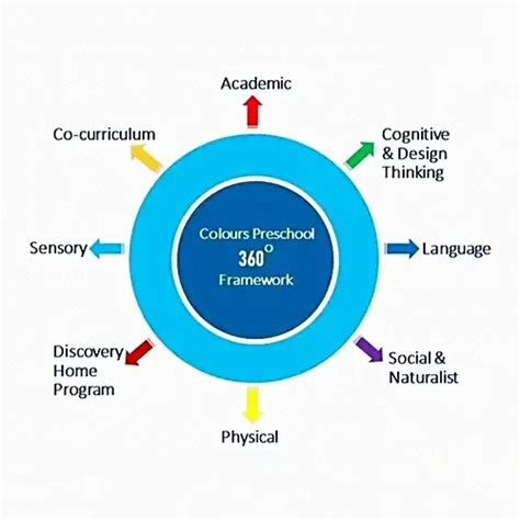 About – Colours Innovation Academy