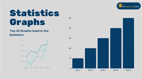 Statistics Graphs: Top 10 Graphs Used in Statistics