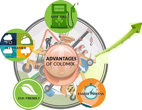 Cold Mix – Astchem Technologies