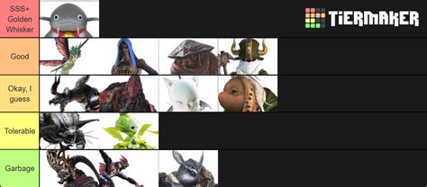 FFXIV Shadowbringers Beast Tribes Tier List (Community Rankings ...