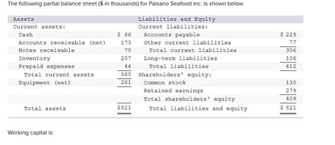 Solved How Do You Do This The Following Partial Balance Sheet In Course Hero