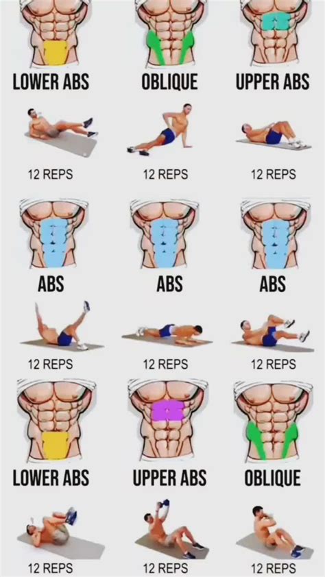 six pack Abs workout at home 💪 Start now! 22 in 2024 | Abs workout, Abs ...