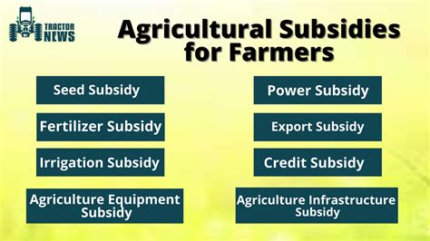 Types Of Agricultural Subsidies In India 2022