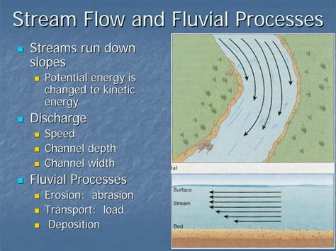 Fluvial Geomorphology | PPT