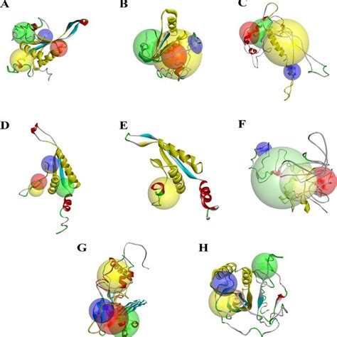 Multiple Sequence Alignment Of The Tomato Alba Proteins The Protein