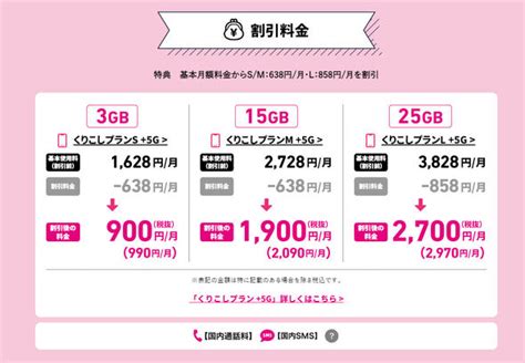 Uq Mobile新料金プランの狙い 楽天モバイルやahamoより高いけどお得？ Itmedia Mobile