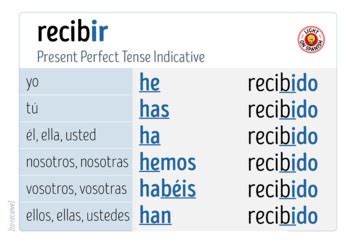 spanish verbs recibir conjugation charts  light  spanish tpt