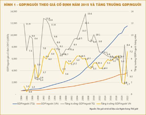 TTWTO VCCI Tin tức Nhìn kinh tế Trung Quốc tìm giải pháp cho kinh