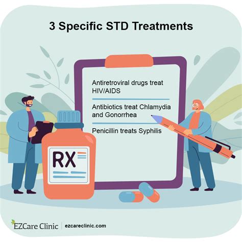 Std Symptoms And Treatment Among Men In San Francisco