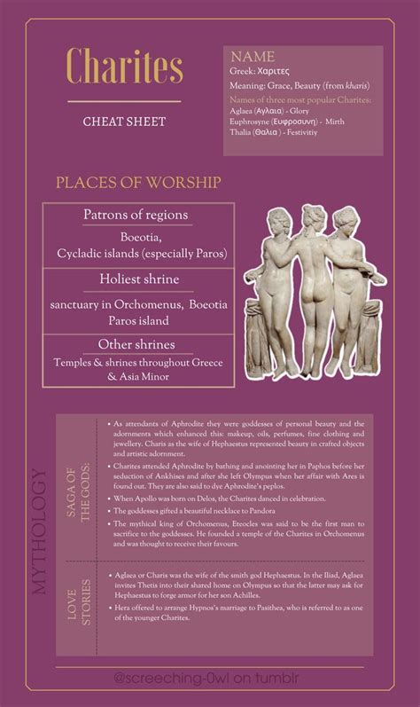 A Guide To Worship Of Charites Cheat Sheets Greek Myths Greek