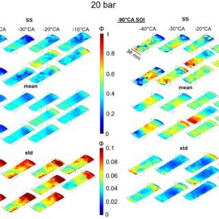 Single Shots Ensemble Mean And Standard Deviation Of The Equivalence