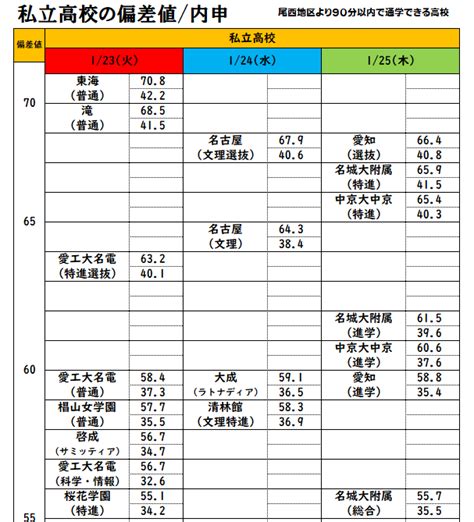 2024年度 令和6年度 の私立高校入試日程が発表されたよ スク玉ブログ 玉野の学習塾で受験対策 玉野で学習塾ならスクール玉野