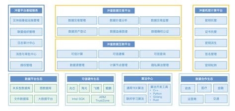 数据流通与隐私计算服务商冲量在线获数千万元pre A轮融资 中投顾问中投网