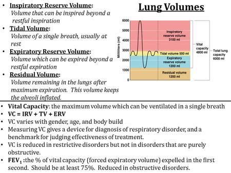 Pathophysiology Of Obstructive And Restrictive Lung Disease Ppt Video