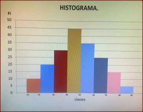 Aprenda EstatÍstica DistribuiÇÃo De FrequÊncia