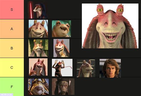 Star Wars Best Characters Tier List : r/starwarsmemes