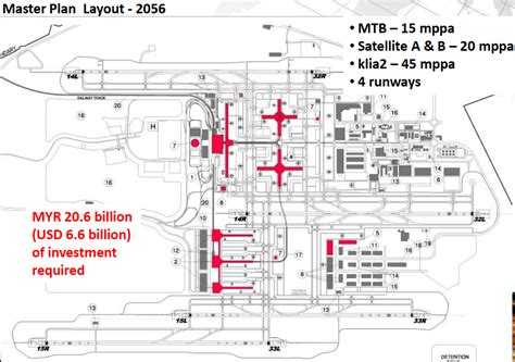 about Airport Planning: Kuala Lumpur International Airport (KLIA ...