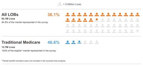 Apm Measurement Infographic Health Care Payment Learning