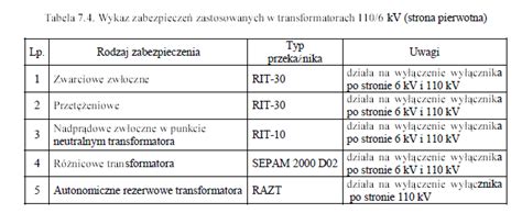 Eaz Elektroenergetyczna Automatyka Zabezpieczeniowa