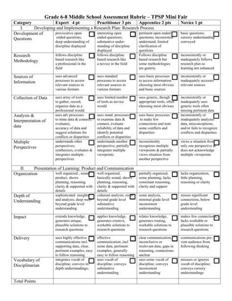 Grade 6 8 Middle School Assessment Rubric Tpsp