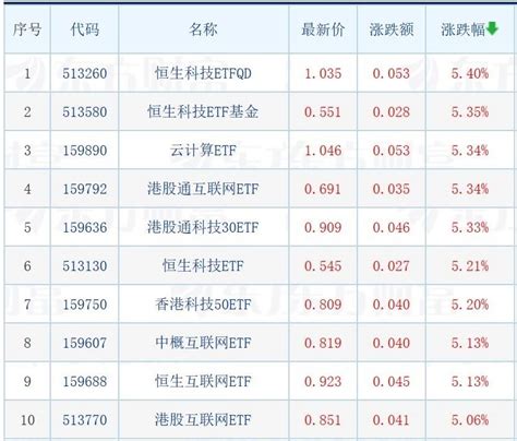 天赐良基日报第123期丨今年新发基金逾1000亿份；风格轮动行业主题etf表现亮眼；明日关注1只新发基金 数据 数字 建设