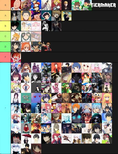 Share More Than 68 Tier List Anime Super Hot Vn