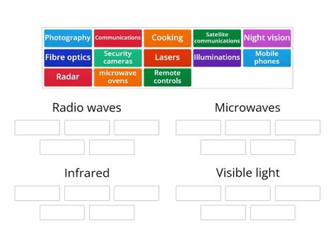 Uses of the EM Spectrum - long wavelengths - Group sort