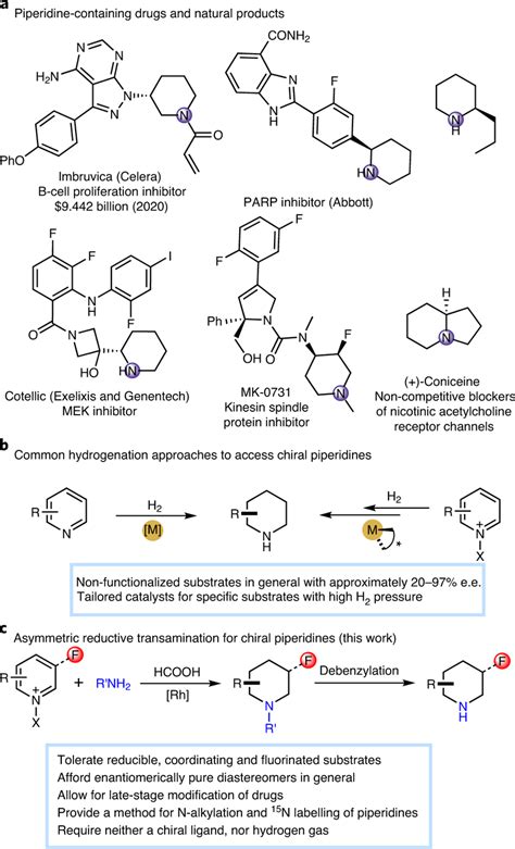 The Importance Of Piperidines And Their Synthesis Via Reduction Of