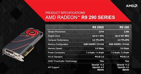 Amd Radeon R9 290x And Radeon R9 290 Series Official Presentation Leaked 4k Gaming Performance