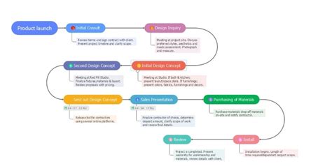 A Complete Guide to Using Google Sheets Timeline Template - EdrawMind