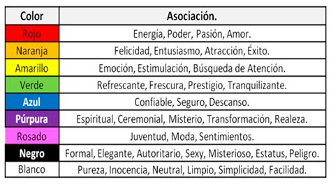 Qué emociones transmiten los colores en tu farmacia Coach Farmacia