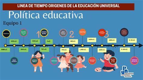 LINEA DE TIEMPO ORIGENES DE LA EDUCACION By Geronimo Hernandez Martinez